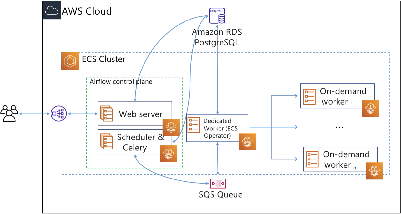 airflow docker add requirements.txt