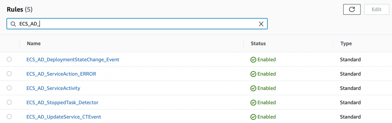 Amazon Elastic Container Service Anomaly Detector using Amazon ...