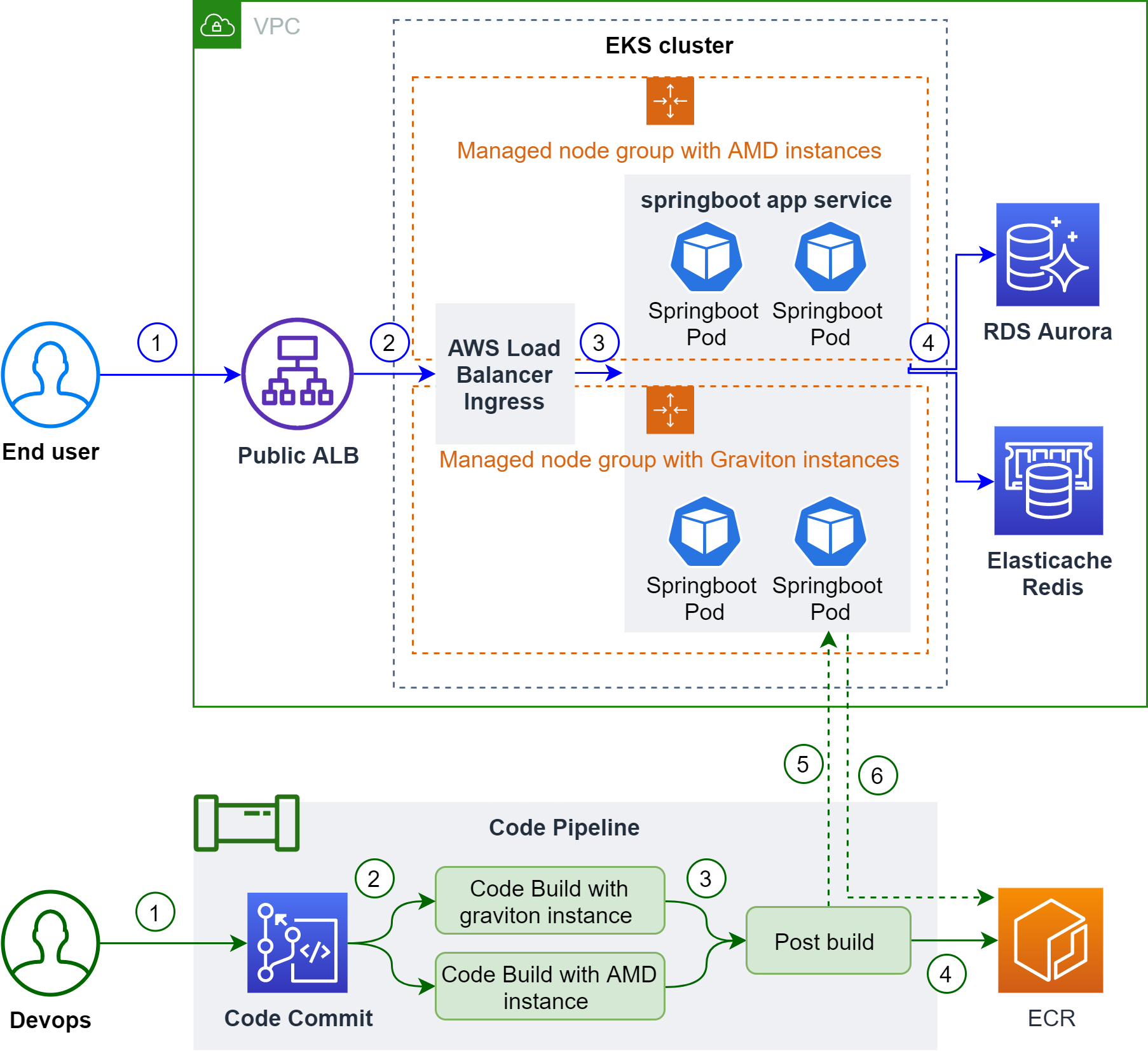 aws lambda with spring boot