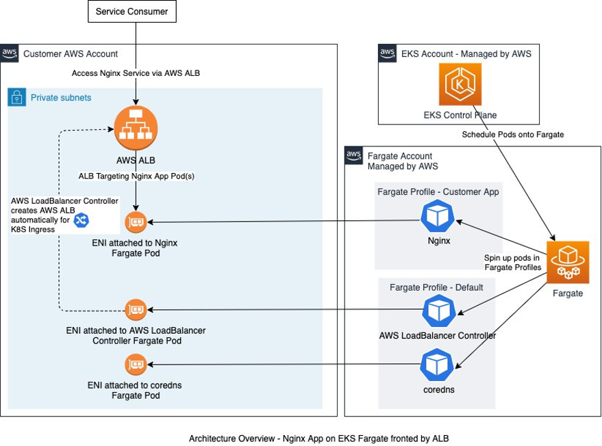 Basics Of Aws