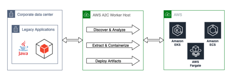 aws with spring boot