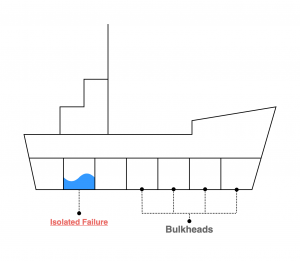 Building a fault tolerant architecture with a Bulkhead Pattern on AWS App  Mesh