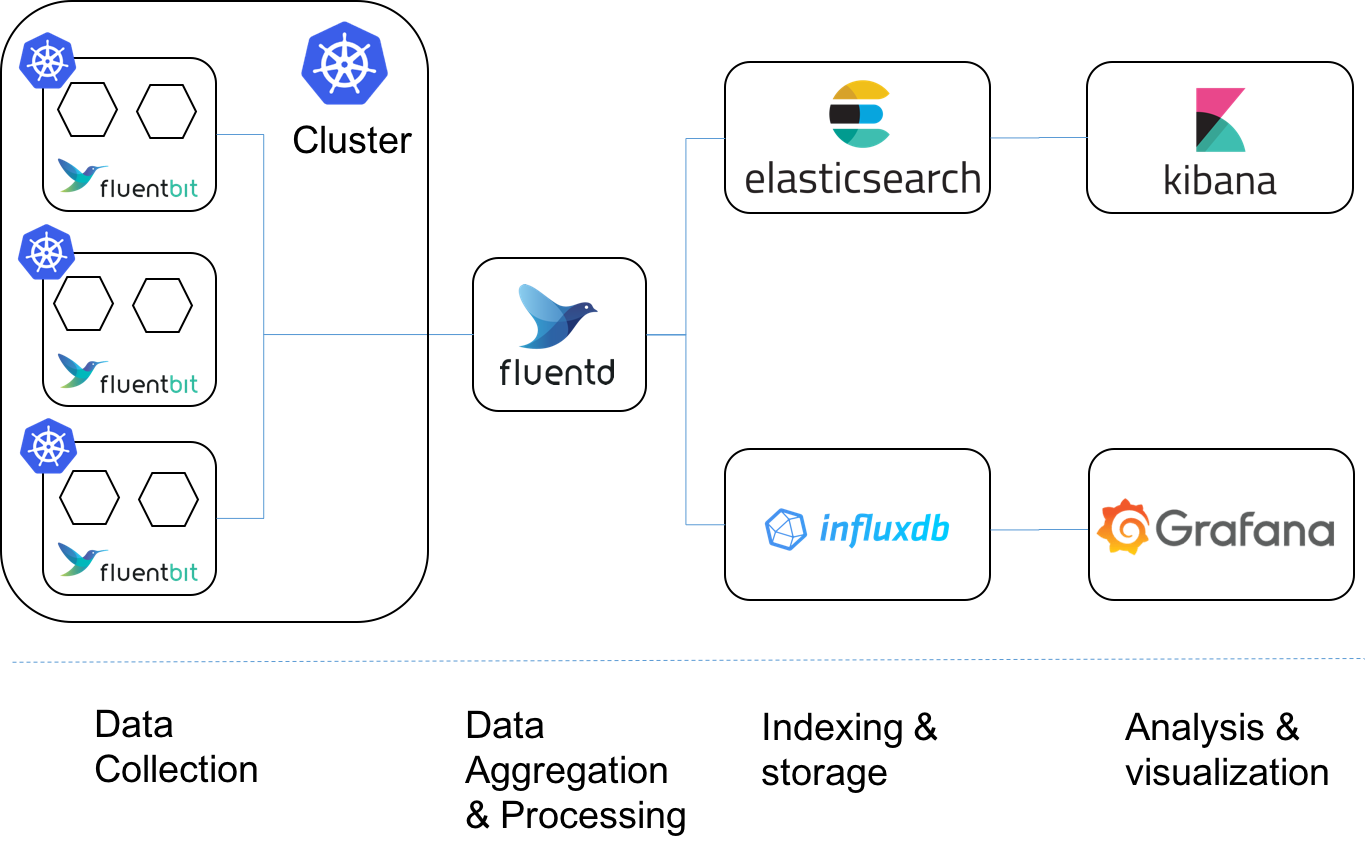 Free Alternative To Splunk - Fluentd