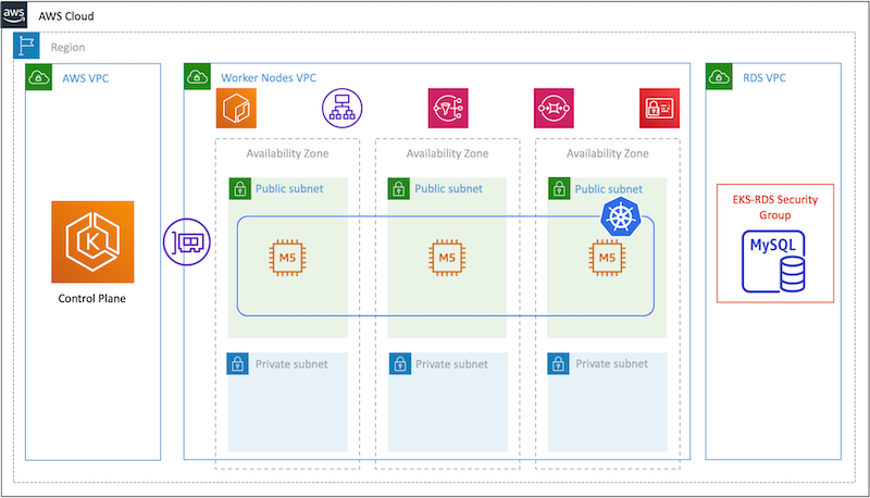 Saga Orchestration pattern architecture