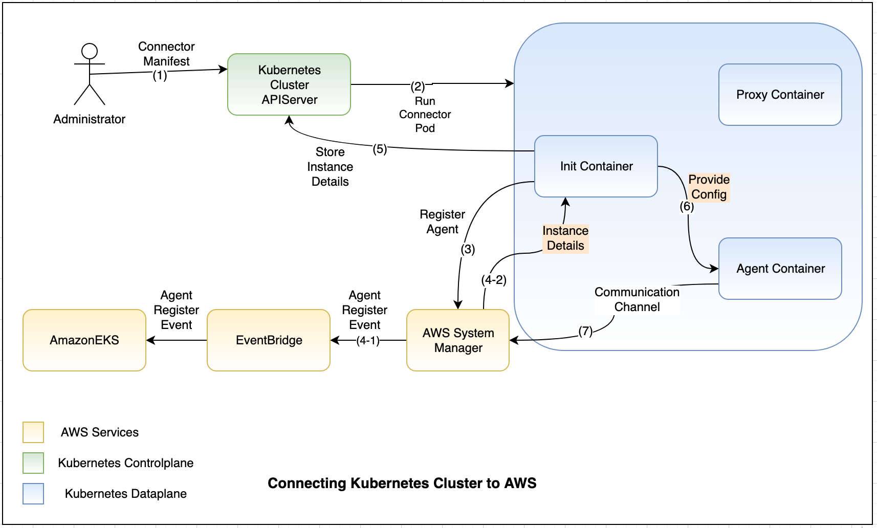 Что такое кластер Kubernetes? - Объяснение кластера K8s - AWS