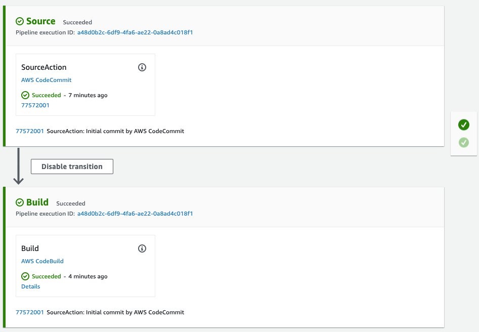 CodePipeline structure