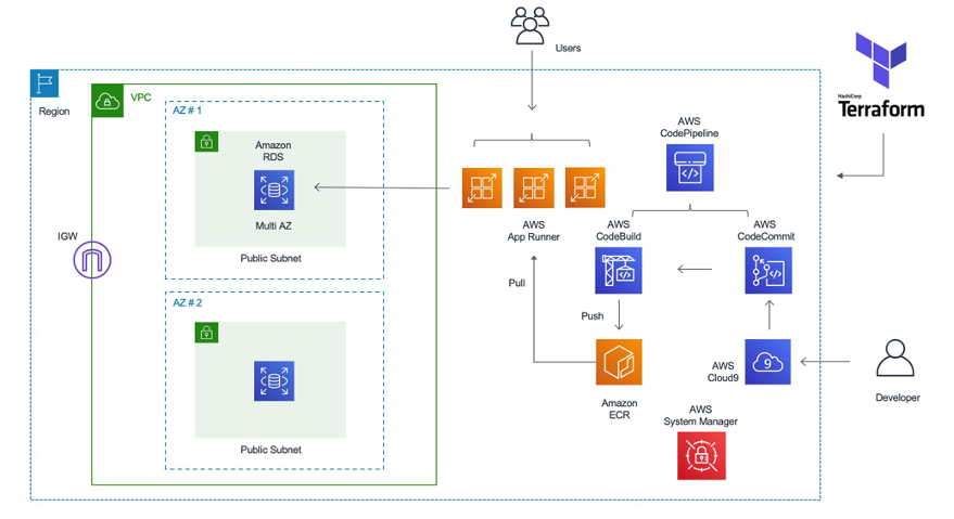 aws-s3-spring-boot-lupon-gov-ph