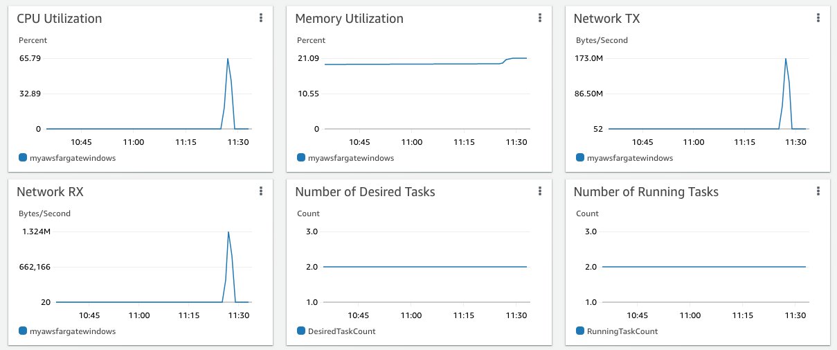 CloudWatch Container Insights dashboard