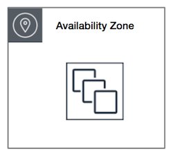 Cluster placement group inside Availability Zone