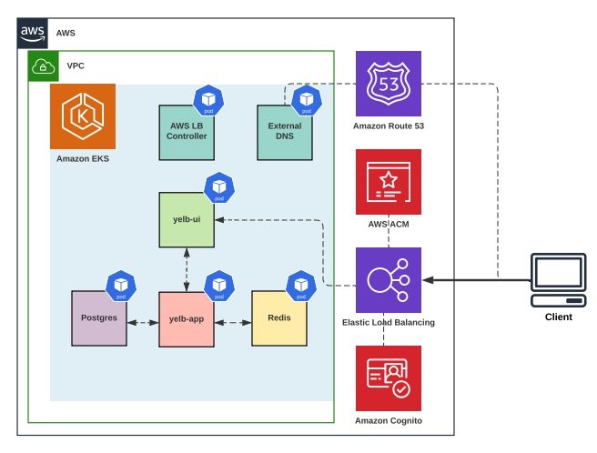 Call once. Event Driven архитектура. Control Tower в логистике. Event Driven Architecture. AWS Formula.