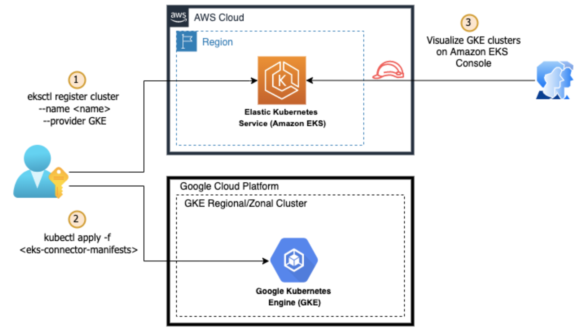 Free Course: Architecting with Google Kubernetes Engine: Workloads em  Português Brasileiro from Google Cloud