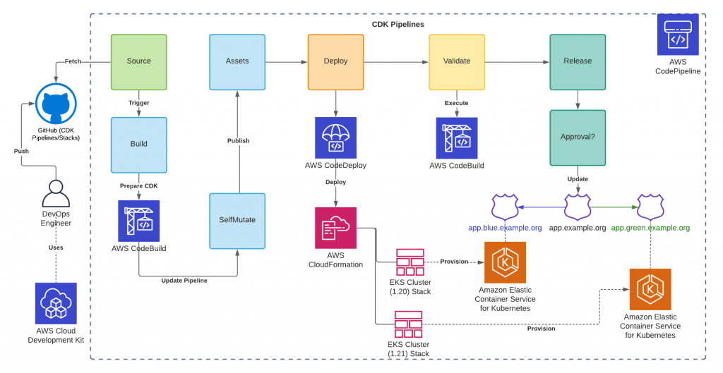 Bulkhead pattern - Azure Architecture Center