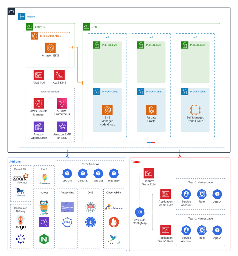 Time Control System in Blueprints - UE Marketplace