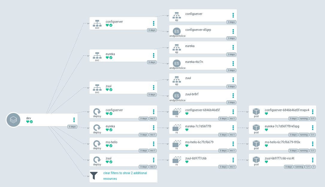 visualization of the dashboard views following the completion of a final demo 