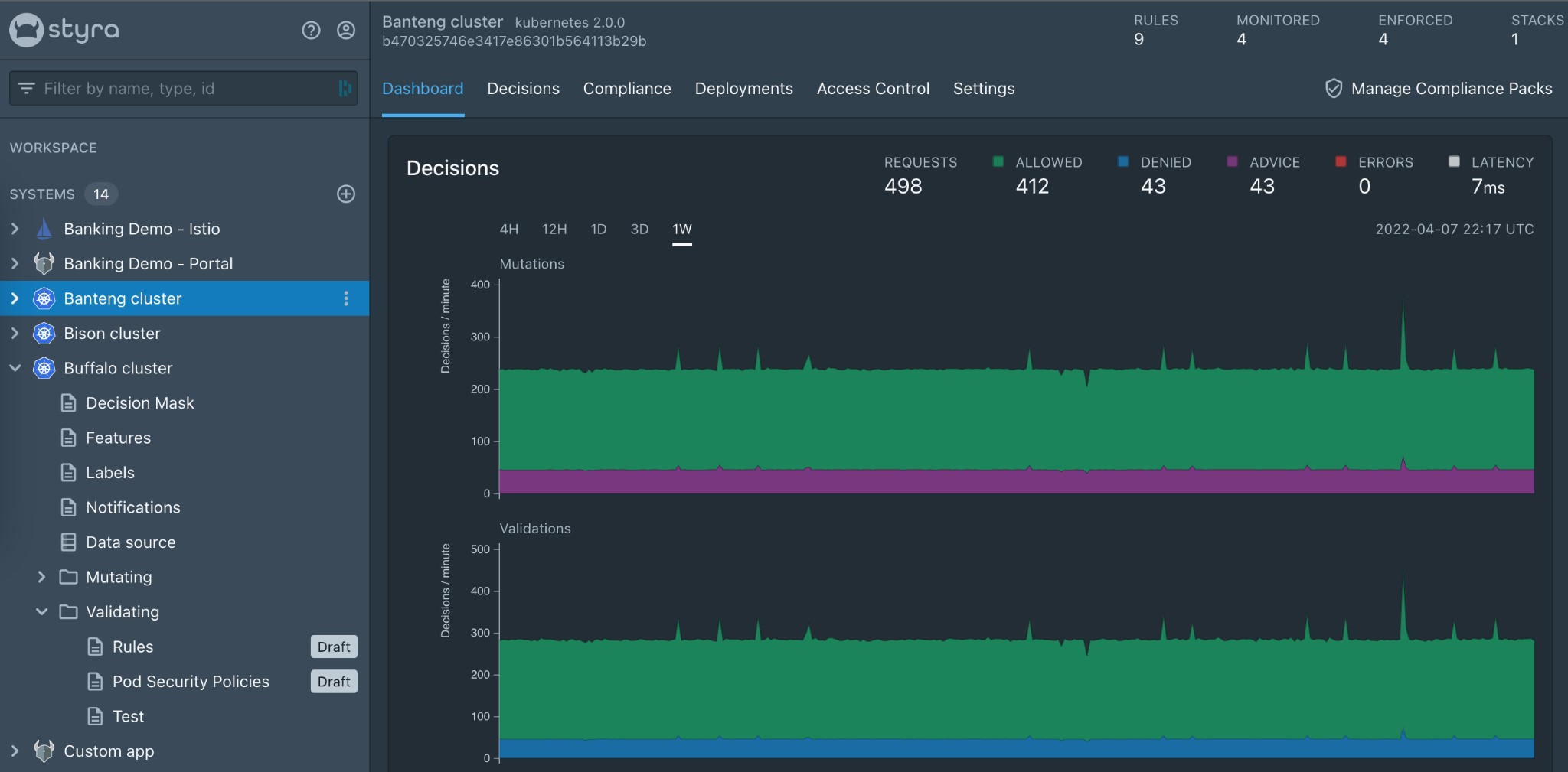 In Styra DAS Free, select your cluster from the menu sidebar. In this case, Banteng cluster is selected. The Decisions section of the Dashboard shows a built-in impact analysis of Mutations and Validations and the amount of allowed requests, denied requests, advice, errors, and latency. 