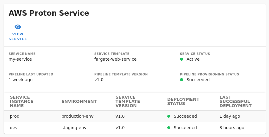 Screenshot of Proton entity card in the Backstage UI