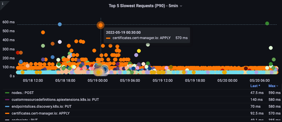 example dashboard for eks prometheus post