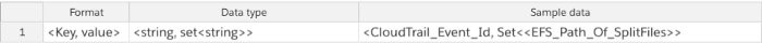 Screenshots showing the format of data stored in Redis cache.