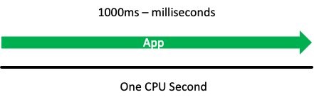 Green arrow "app" showing one cpu second