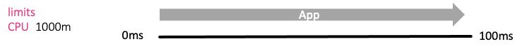 100ms app runtime example