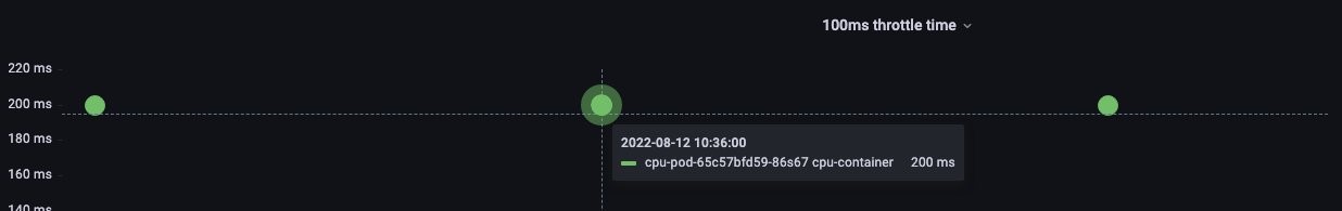 200ms throttles shown