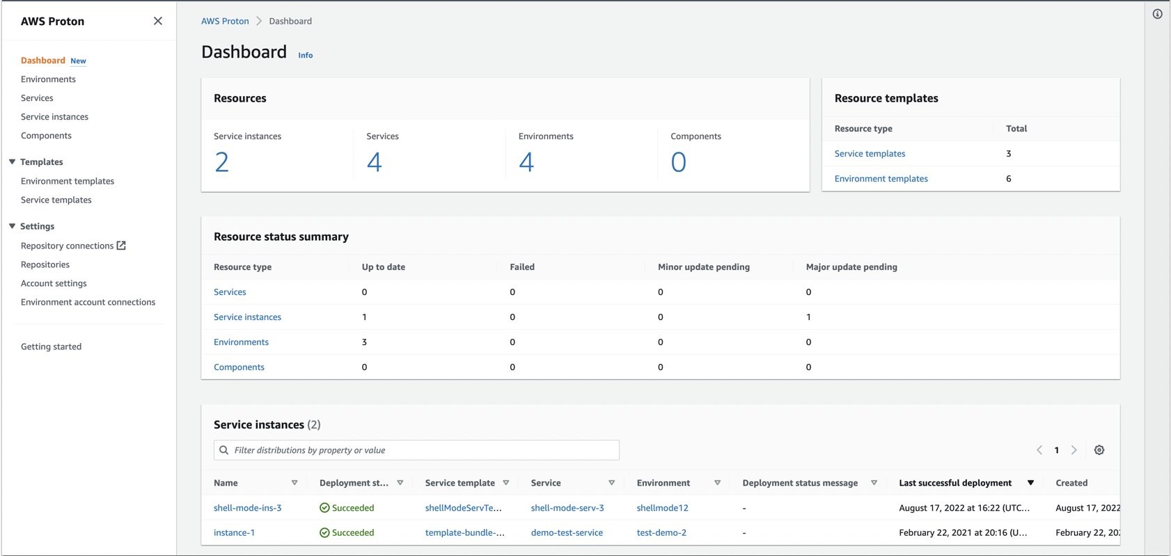 Screenshot of AWS Proton dashboard console view