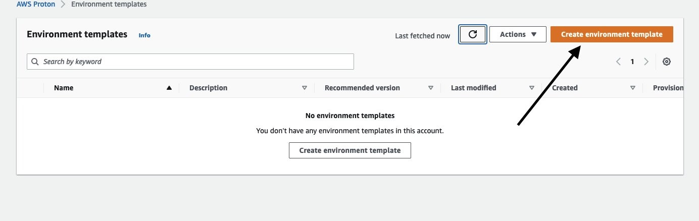 Screenshot of the Proton console, creating new environment template