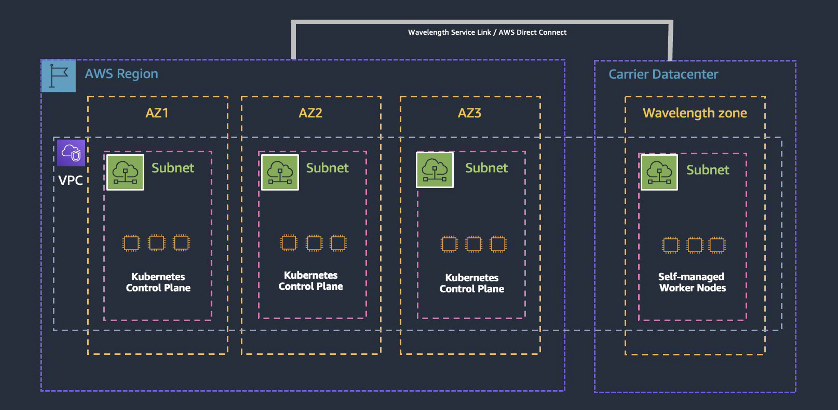 Deploy Geo distributed Amazon EKS Clusters On AWS Wavelength Containers
