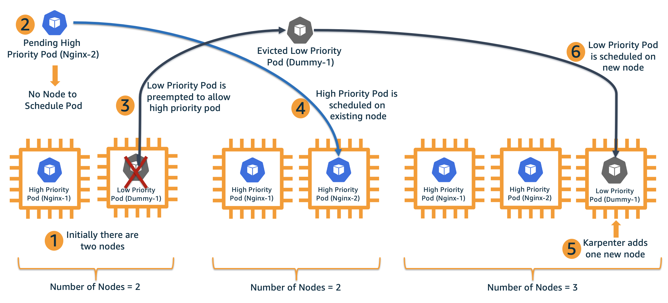 overview of kubernetes solution