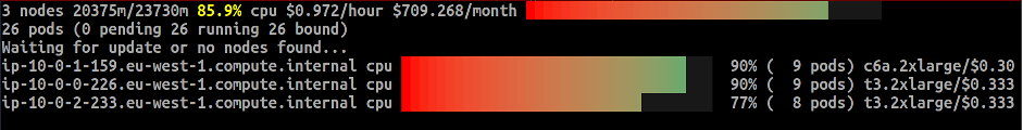 A screenshot from the eks-node-viewer CLI tool displaying 3 nodes, their CPU usage and cost.