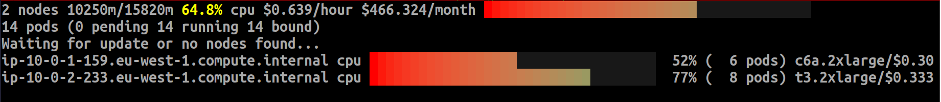 A screenshot from the eks-node-viewer CLI tool displaying 2 nodes, their CPU usage and cost.