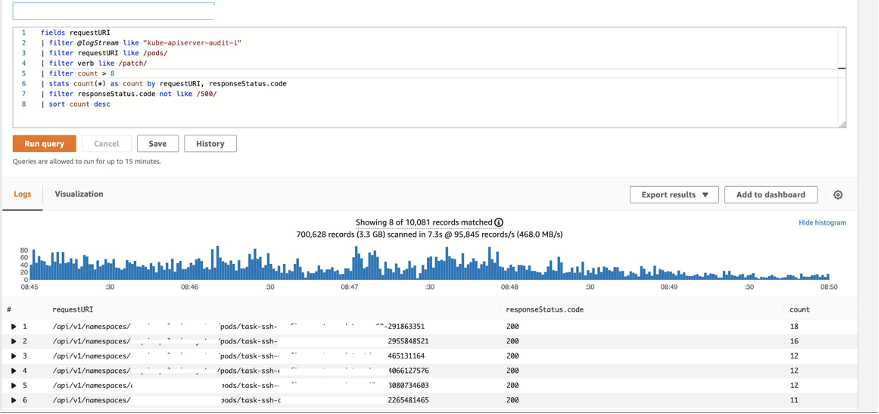 A screenshot of Amazon CloudWatch Logs insight console showing the query and results of a pod being updated multiple times.