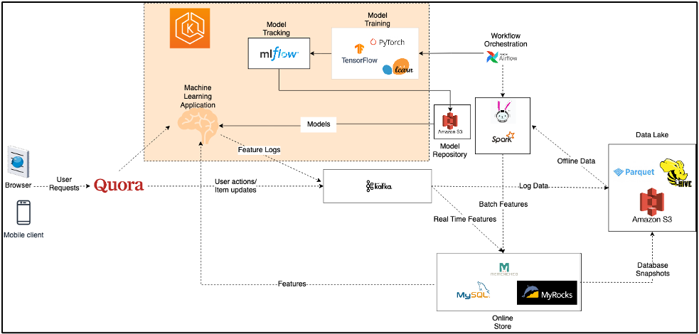 What is method overloading? - Quora