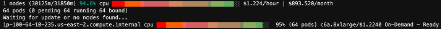 Image showing the eks-node-viewer output for the c6a.8xlarge instance type.