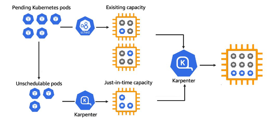 overvierw of karpenter on windows