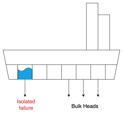 Figure 1: Bulkhead Pattern