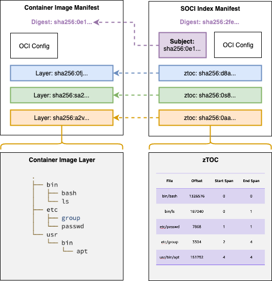 SociIndexManifestRelationshiptoContainerImageManifest