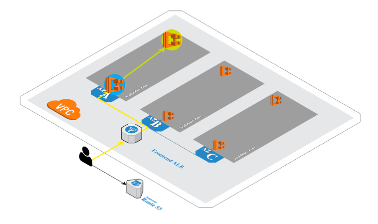 The outcome after deploying backend and frontend CDK stacks