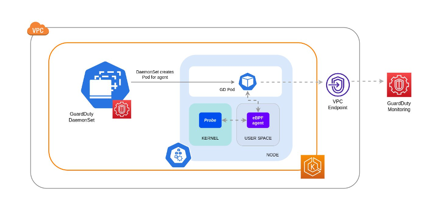 measuring kubernetes performance using eBPF