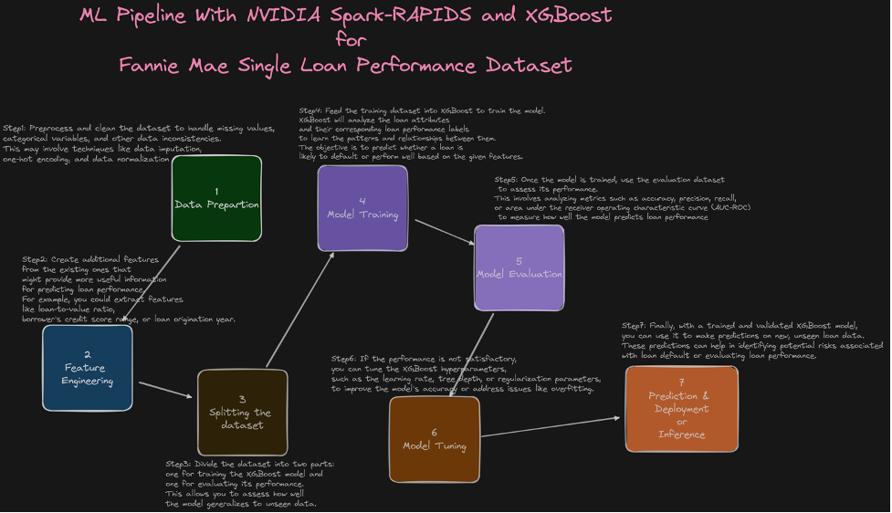 overview of the pipeline