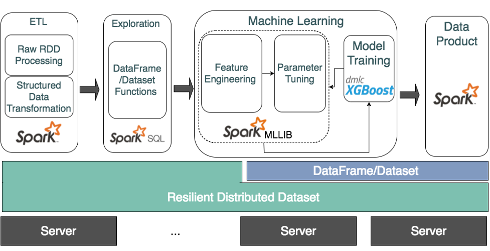 XGBoost4J New Architecture