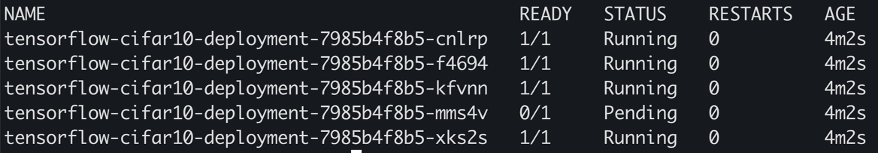 The image shows tensorflow deployments running and one of the deployment is in pending state as there is GPU shortage