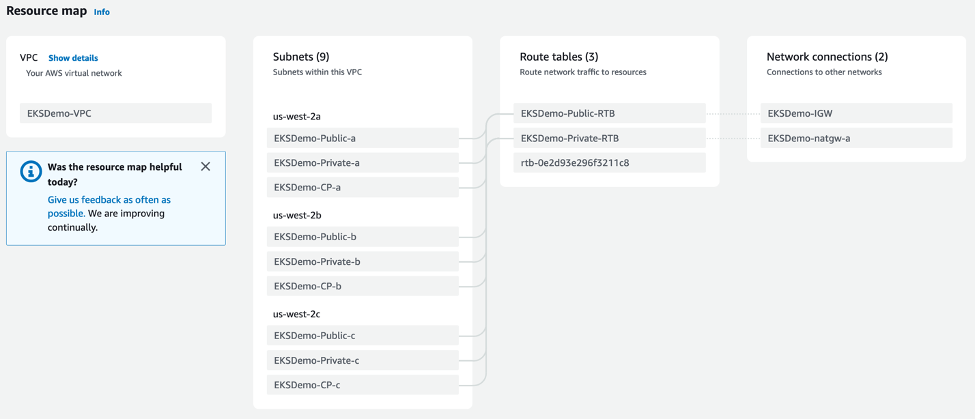 VPC overview