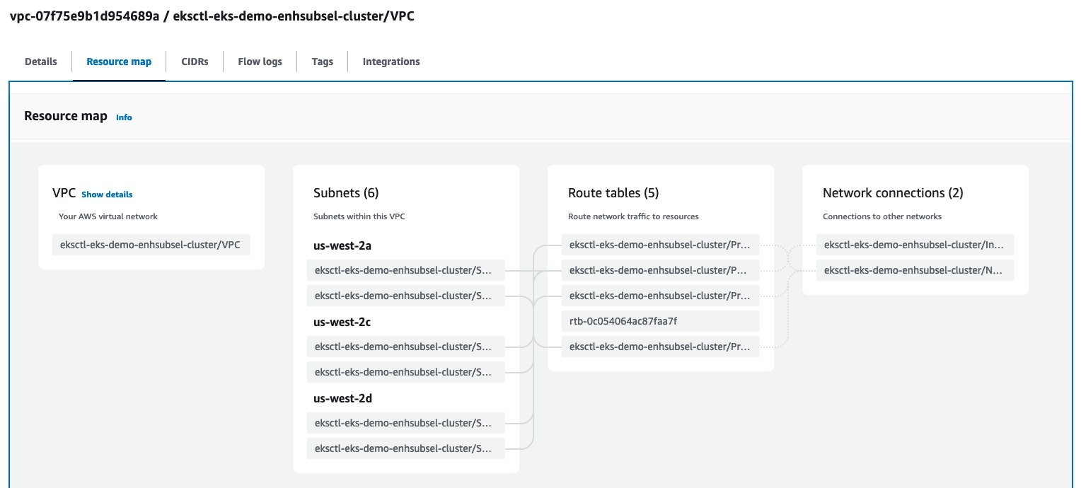 Figure 1: Amazon VPC setup