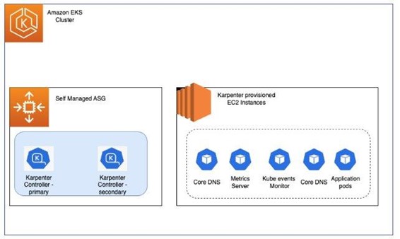 Slack’s EKS Architecture