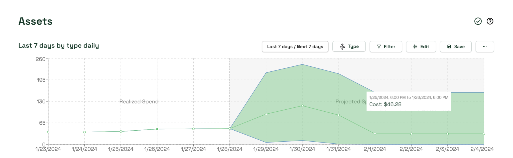 Figure 3 Forecasting and Anomaly Detection