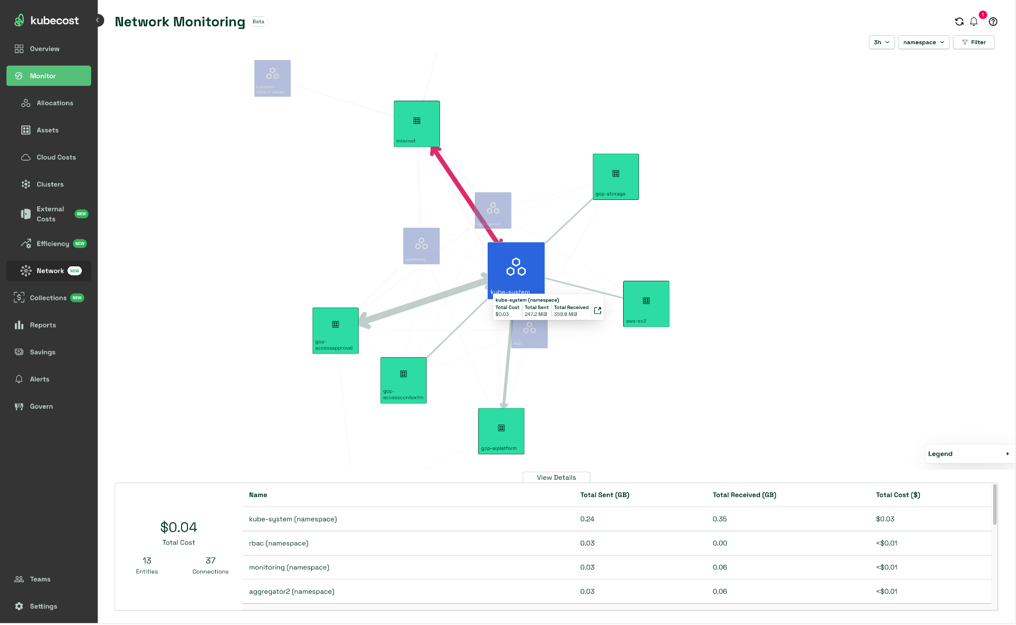 Figure 1 Network Monitoring