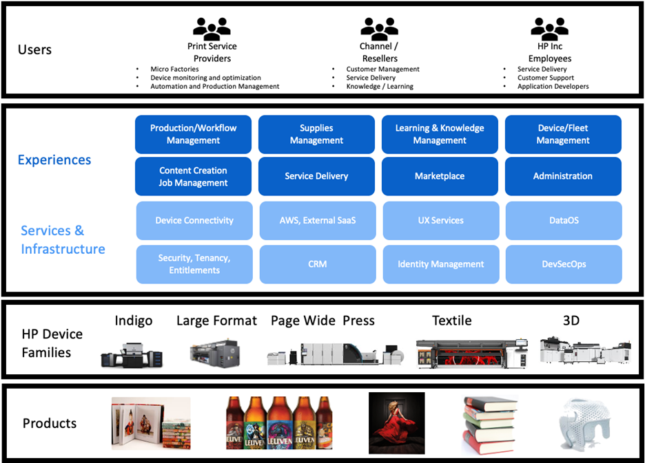 Figure 1: Functional Overview