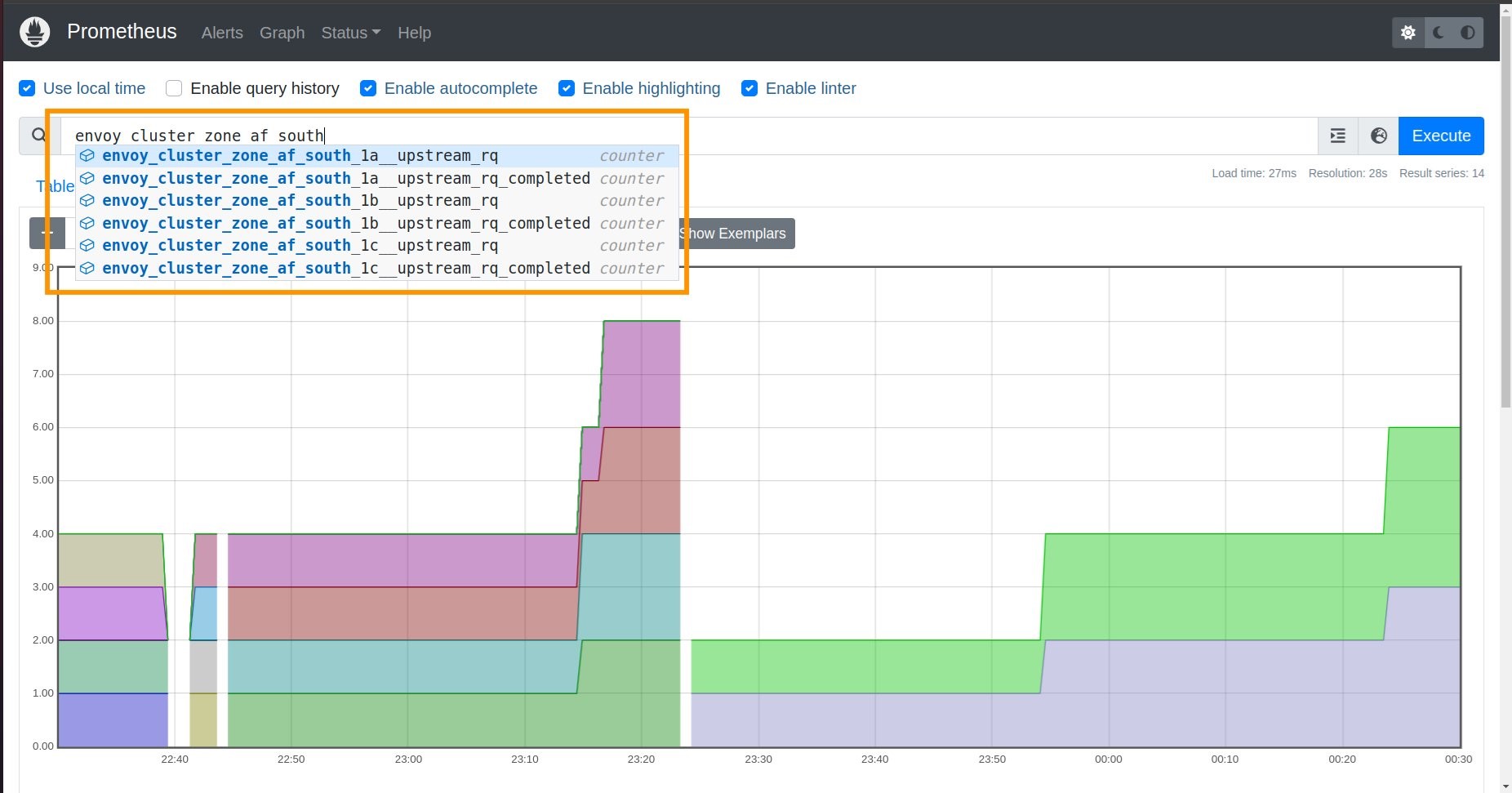 Metric query executor in Prometheus dashboard