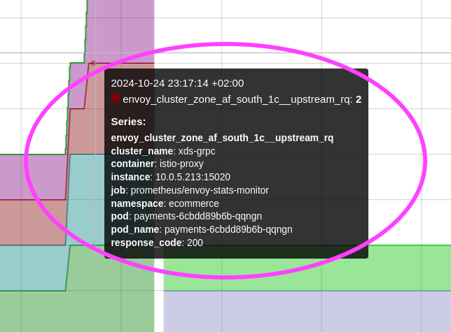 Metric query executor for AZ network responses in Prometheus dashboard (zoomed in)